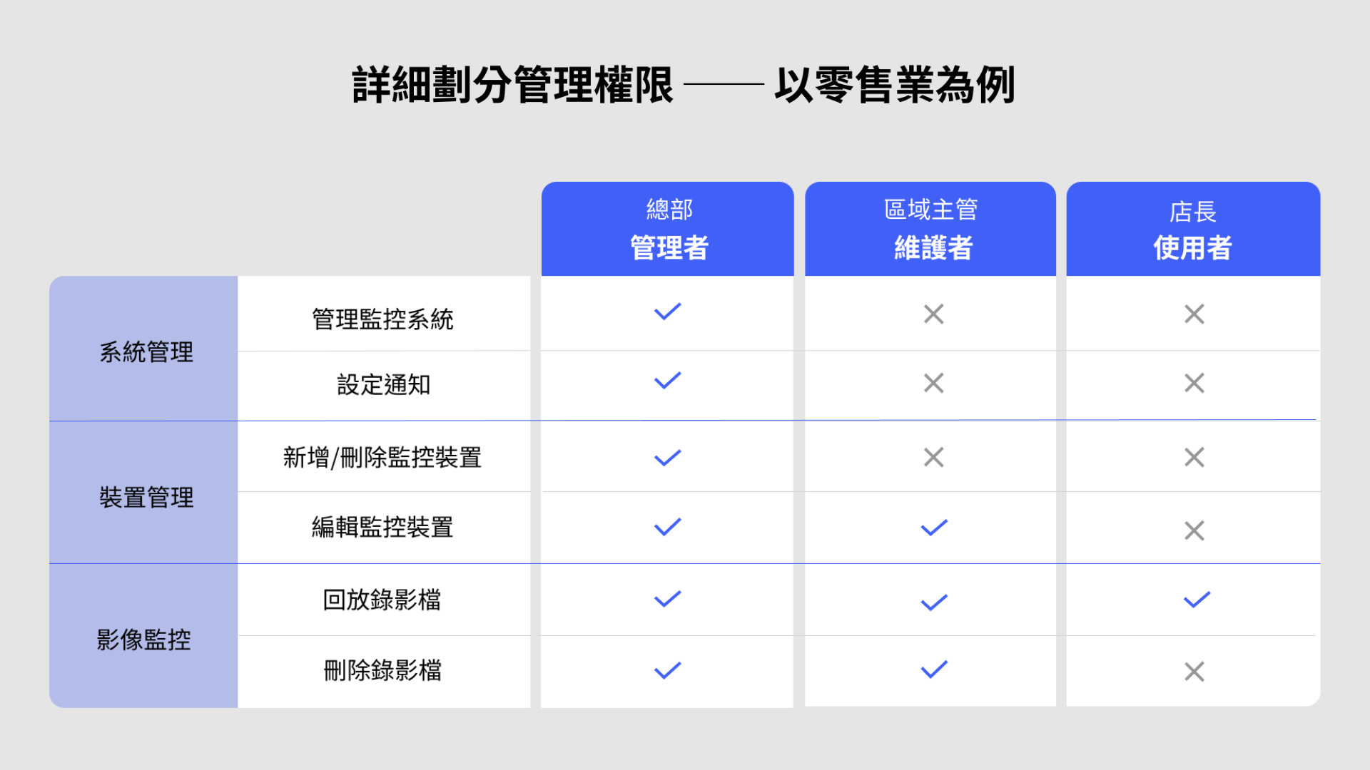 定期備份與監控：保障博客資料安全的關鍵措施