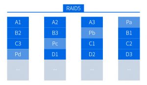 Raid scrubbing что это