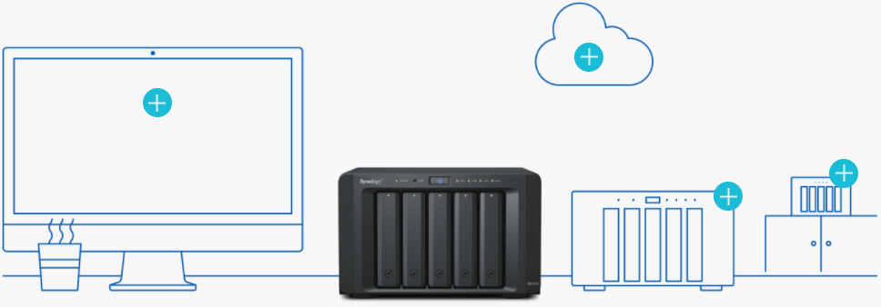 Synology | Ochrona przed oprogramowaniem ransomware z Synology NAS