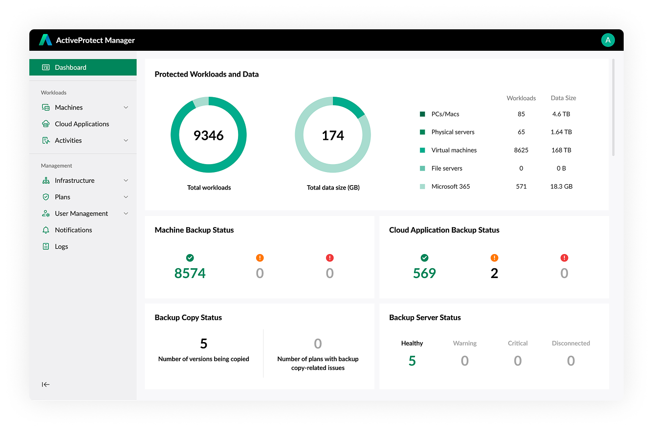 Przegląd funkcji ActiveProtect Manager 1.1