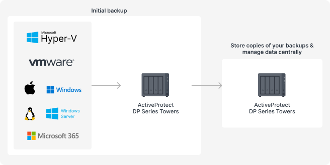 Małe biura i oddziały też są narażone