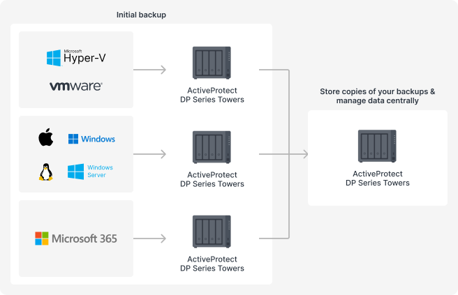 Tymczasowe biura też niosą ryzyko dla danych