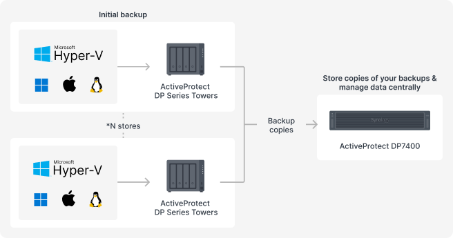 Niespójna ochrona danych w sieciach handlowych
