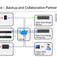 cloud station server vs synology drive server