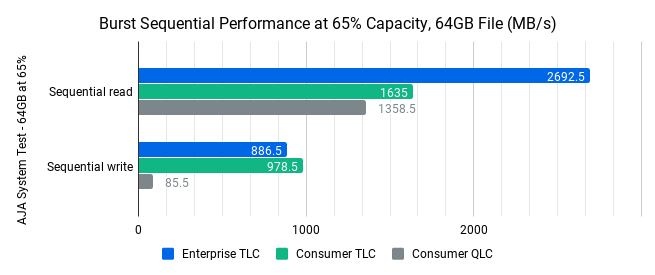 physically Hurricane congestion TLC vs. QLC SSDs: What are the differences?