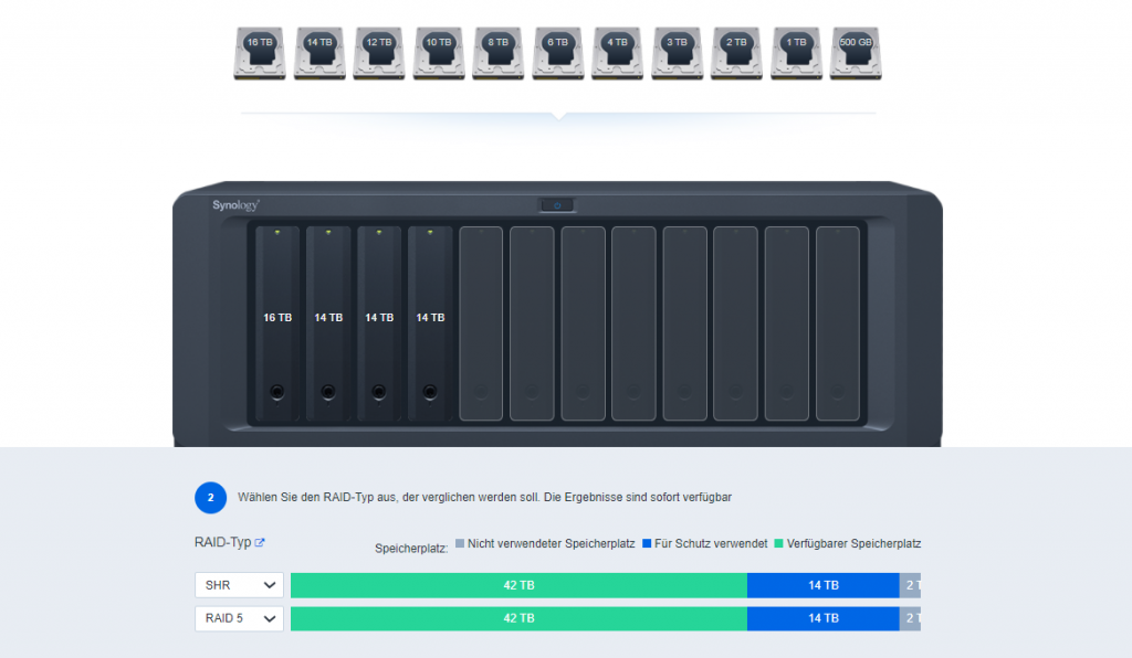 Synology RAID Rechner