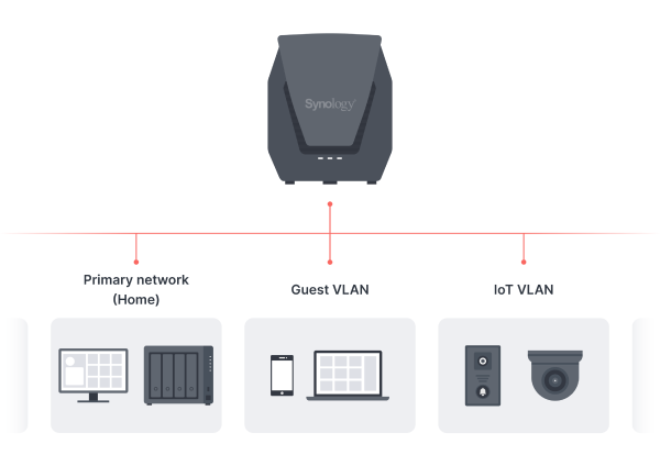 How to Create a Secure VLAN for Guest Wi-Fi at Home or Work