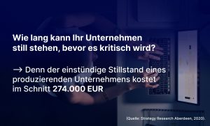 Ausfallkosten pro Stunde Server Stillstand
