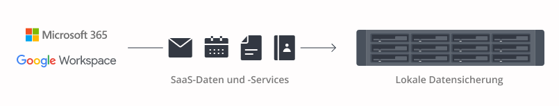 Grafik Backup von Google Workspace und Microsoft365 V2