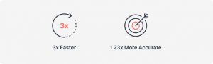 Icons indicating the improvement in object recognition performance of Synology Photos compared to Synology Moments.