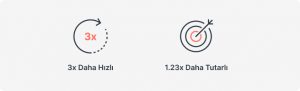 Simgeler, Synology Moments'a kıyasla Synology Photos'un nesne tanıma performansındaki iyileşmeyi gösterir.