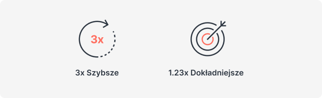 Ikony wskazują na poprawę wydajności rozpoznawania obiektów w aplikacji Synology Photos w porównaniu z Synology Moments.